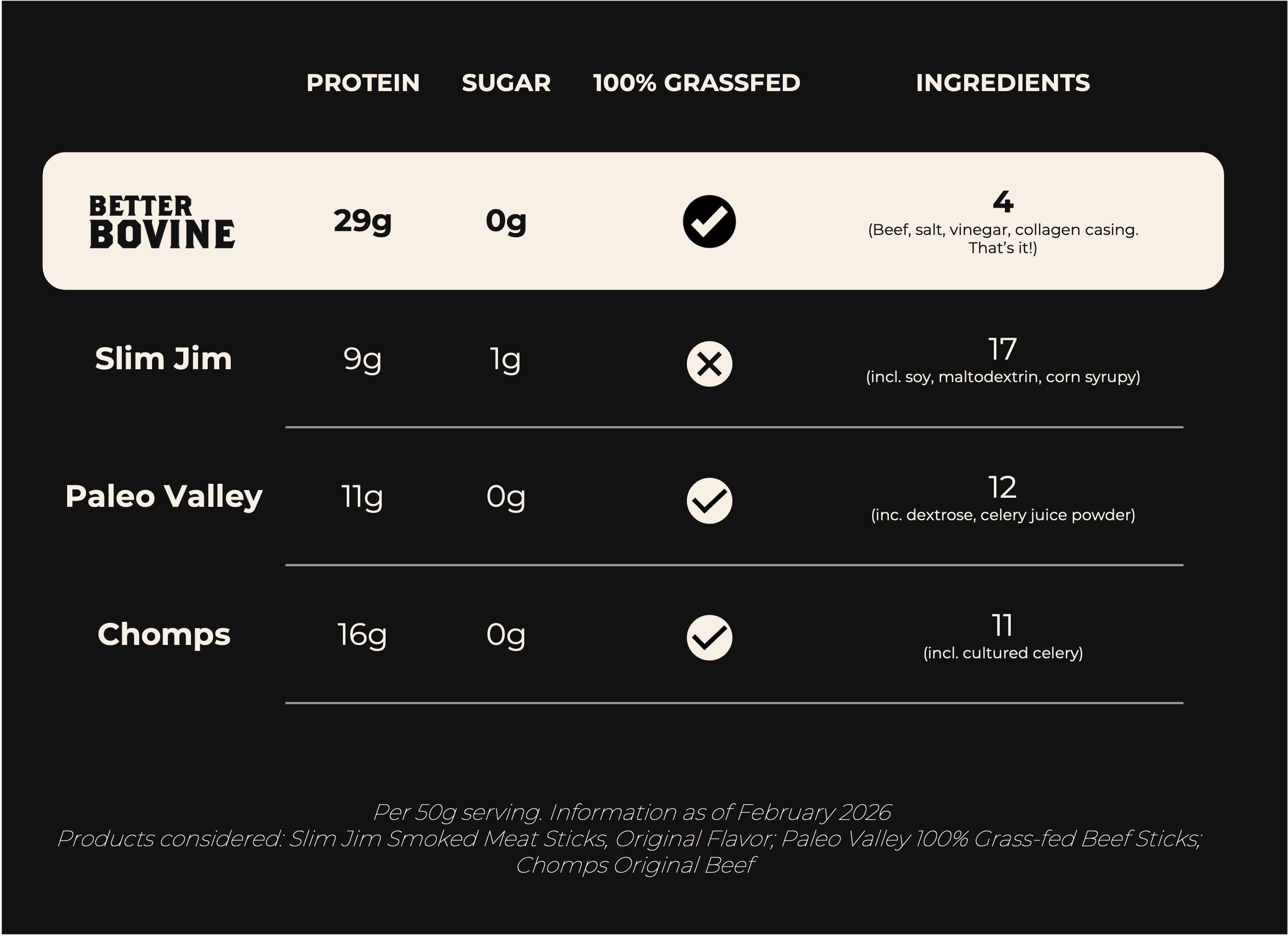 100% Grass-fed Beef Sticks